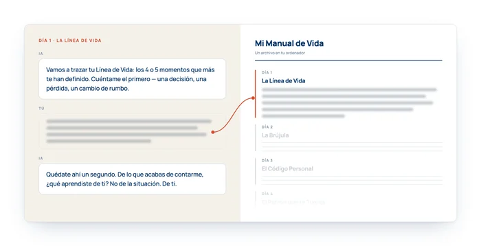 El curso Manual de Vida